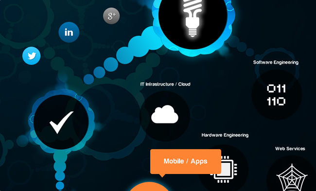 Screenshot highlighting some of the interactive icons on Vertex's website
